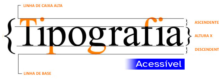 Tipografia acessivel