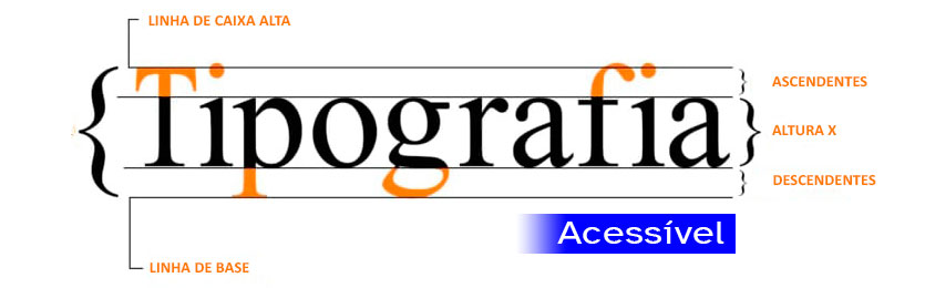 Tipografia acessivel